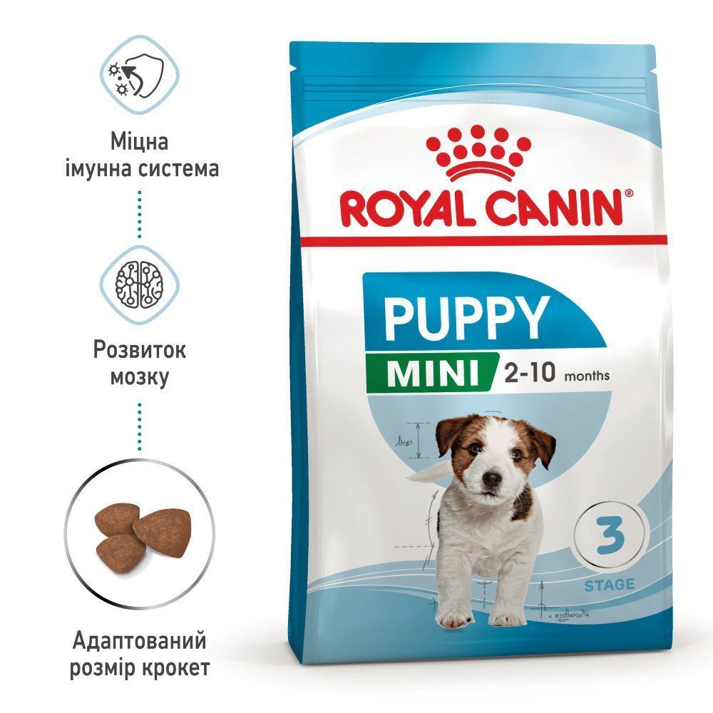Сухой корм для щенков Royal Canin Mini Puppy 7+1 кг
