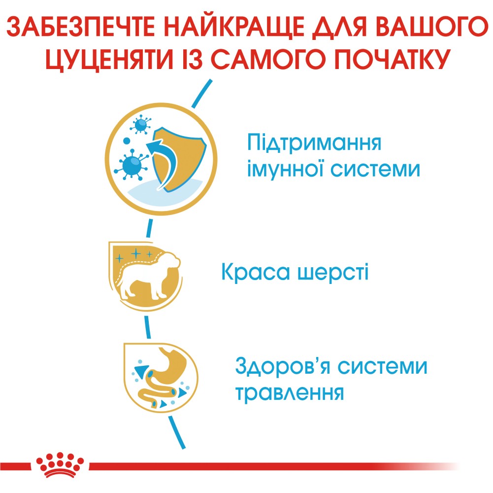 Набір сухого та вологого корму для цуценят Royal Canin Yorkshire Terrier Puppy 1,5 кг + 4 шт х 85 г