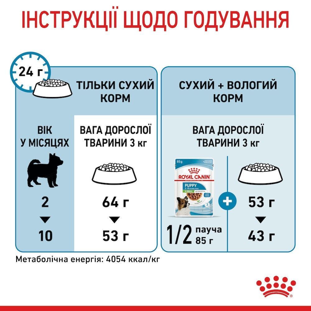 Сухой корм для щенков Royal Canin Puppy X-Small 1,2 кг