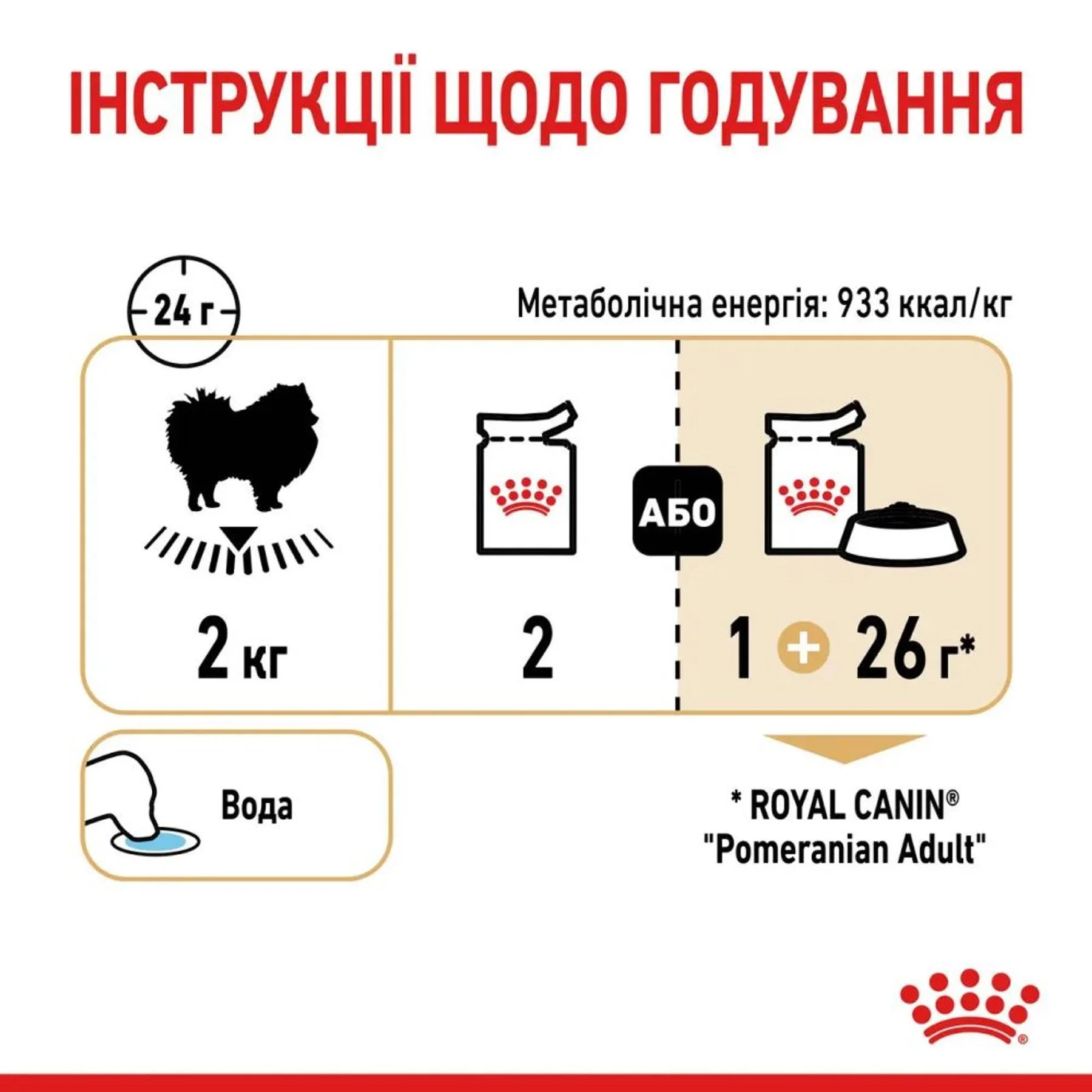 Вологий корм для собак Royal Canin Adult Pomeranian 85 г