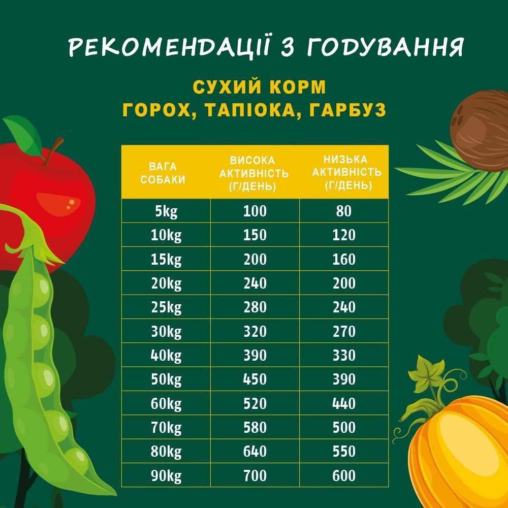 Cухий корм для собак Christopherus Vegetarian Adult 1 кг - горох, тапіока, гарбуз