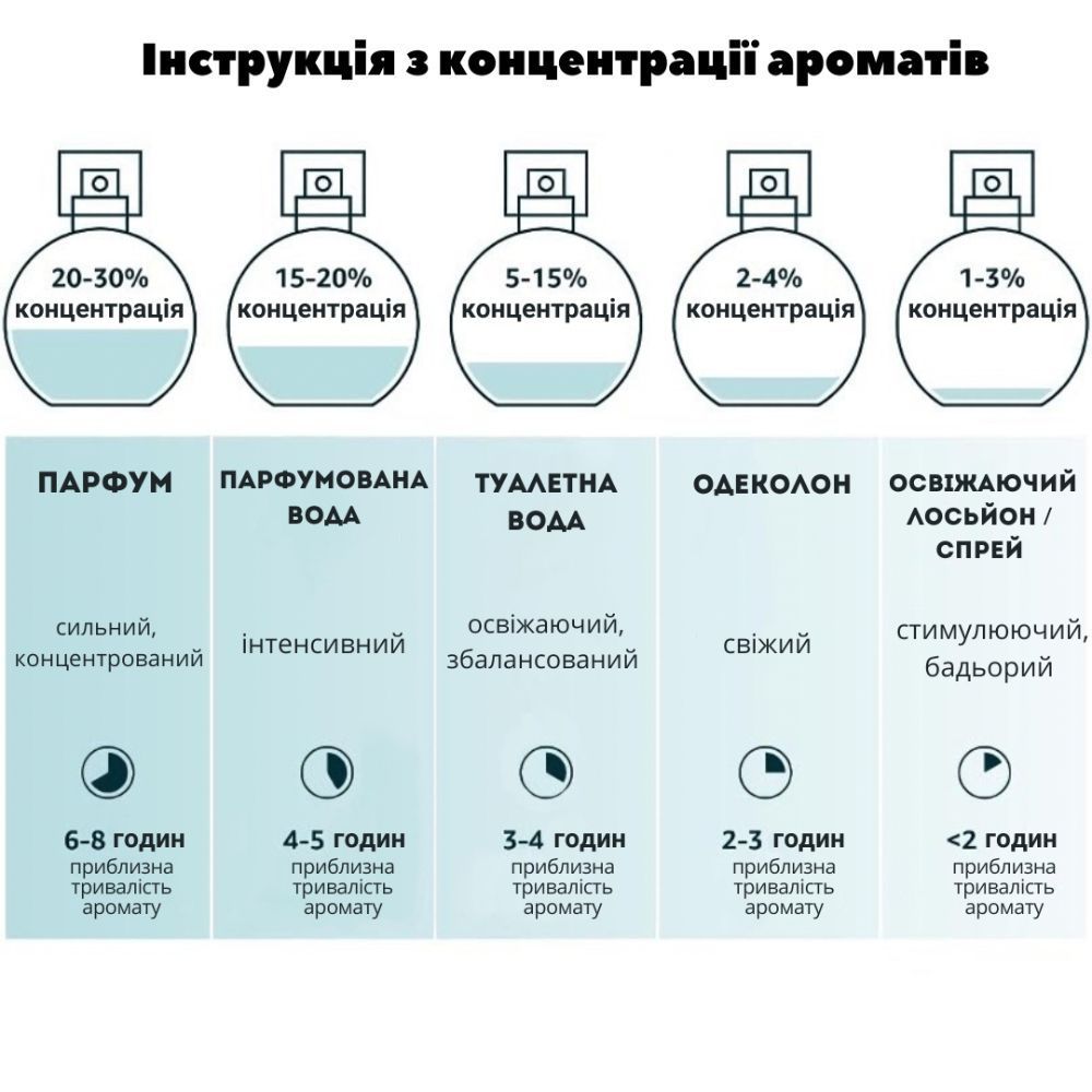 Menforsan Baby Dog одеколон для цуценят 125 мл Menforsan Baby Dog одеколон для цуценят 125 мл