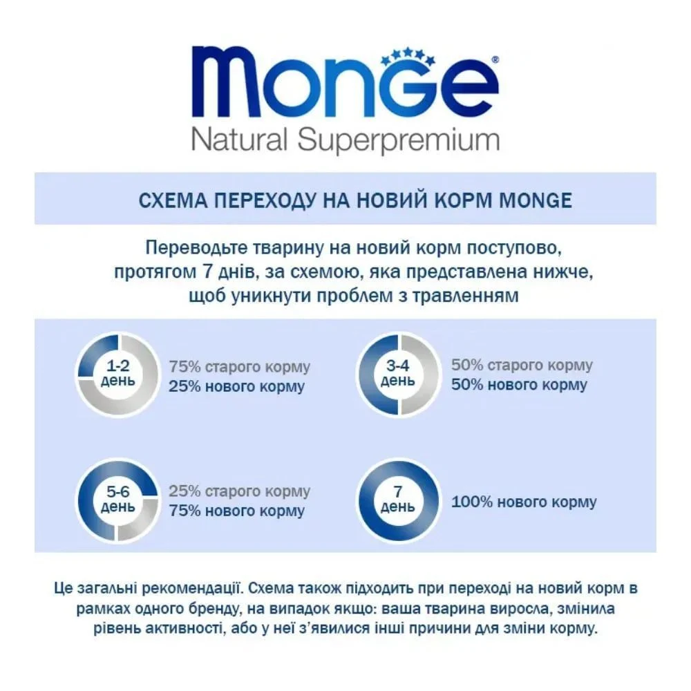 Π‘ΡΡ
ΠΎΠΉ ΠΊΠΎΡΠΌ Π΄Π»Ρ ΡΠΎΠ±Π°ΠΊ Monge Bwild Grain Free 2,5 ΠΊΠ³ - ΡΠ³Π½Π΅Π½ΠΎΠΊ Π‘ΡΡ
ΠΎΠΉ ΠΊΠΎΡΠΌ Π΄Π»Ρ ΡΠΎΠ±Π°ΠΊ Monge Bwild Grain Free 2,5 ΠΊΠ³ - ΡΠ³Π½Π΅Π½ΠΎΠΊ