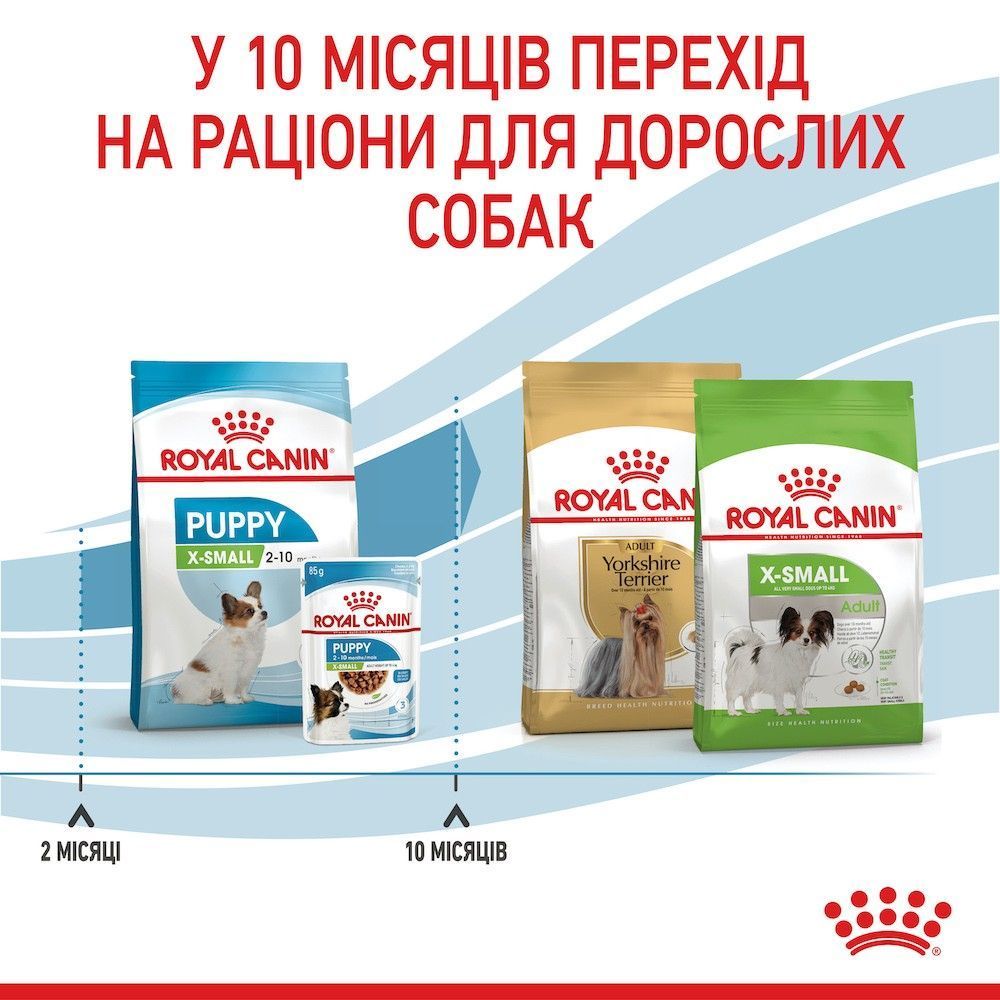 Сухой корм для щенков Royal Canin Puppy X-Small 1,2 кг