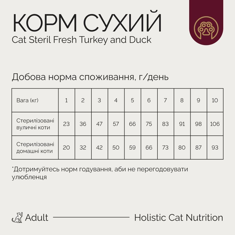 Сухий корм для котів Savory Adult Sterilized 2 кг - індичка та качка