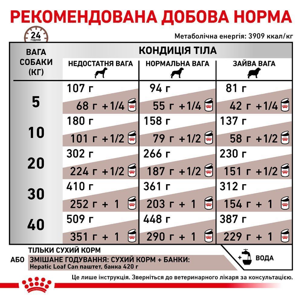Сухой корм для собак Royal Canin Hepatic 7 кг