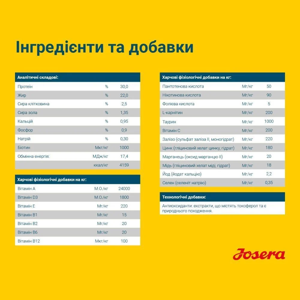Сухой корм для щенков Josera Family Plus 12,5 кг - домашняя птица Сухой корм для щенков Josera Family Plus 12,5 кг - домашняя птица