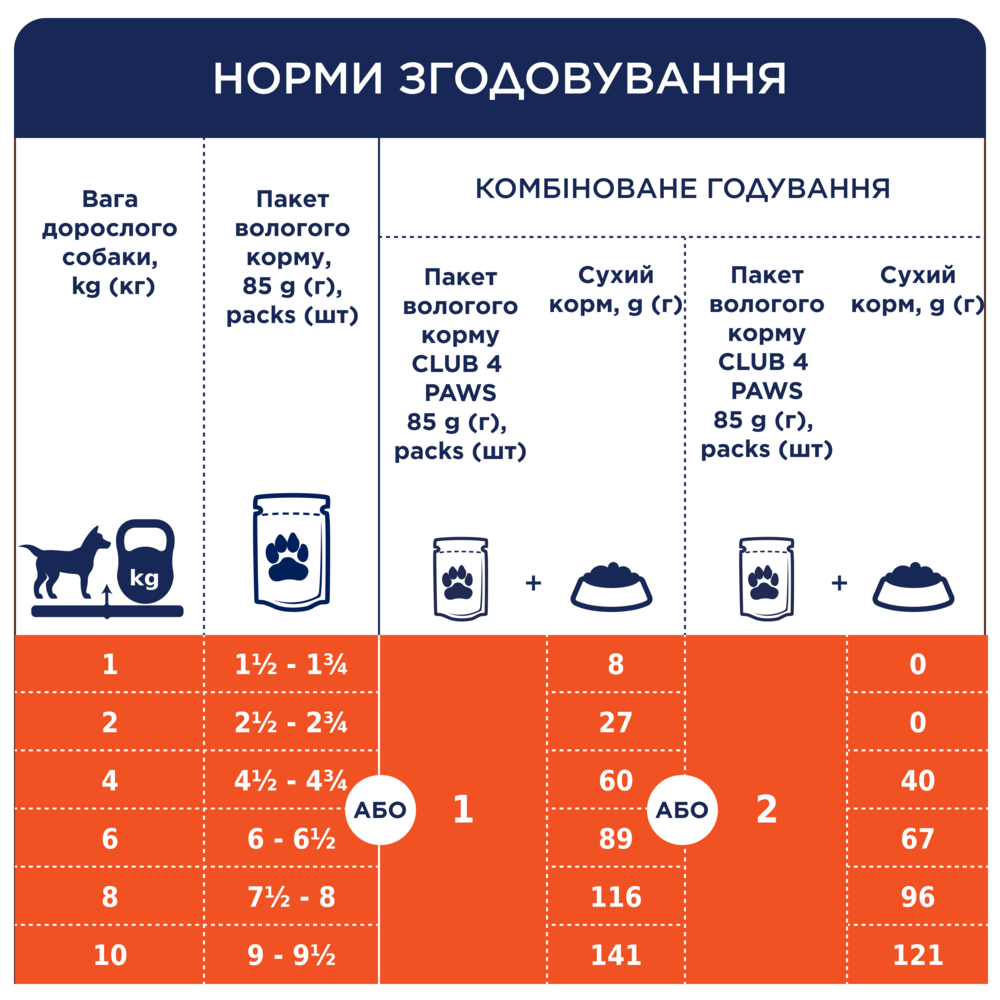 Набір вологого корму для собак Club 4 Paws Premium 4 шт х 85 г - ягня, кролик та лосось Набір вологого корму для собак Club 4 Paws Premium 4 шт х 85 г - ягня, кролик та лосось