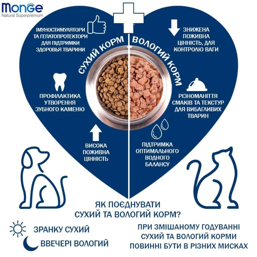 Сухий корм для цуценят Monge Monoprotein All Breeds Puppy & Junior 2,5 кг - качка та рис
