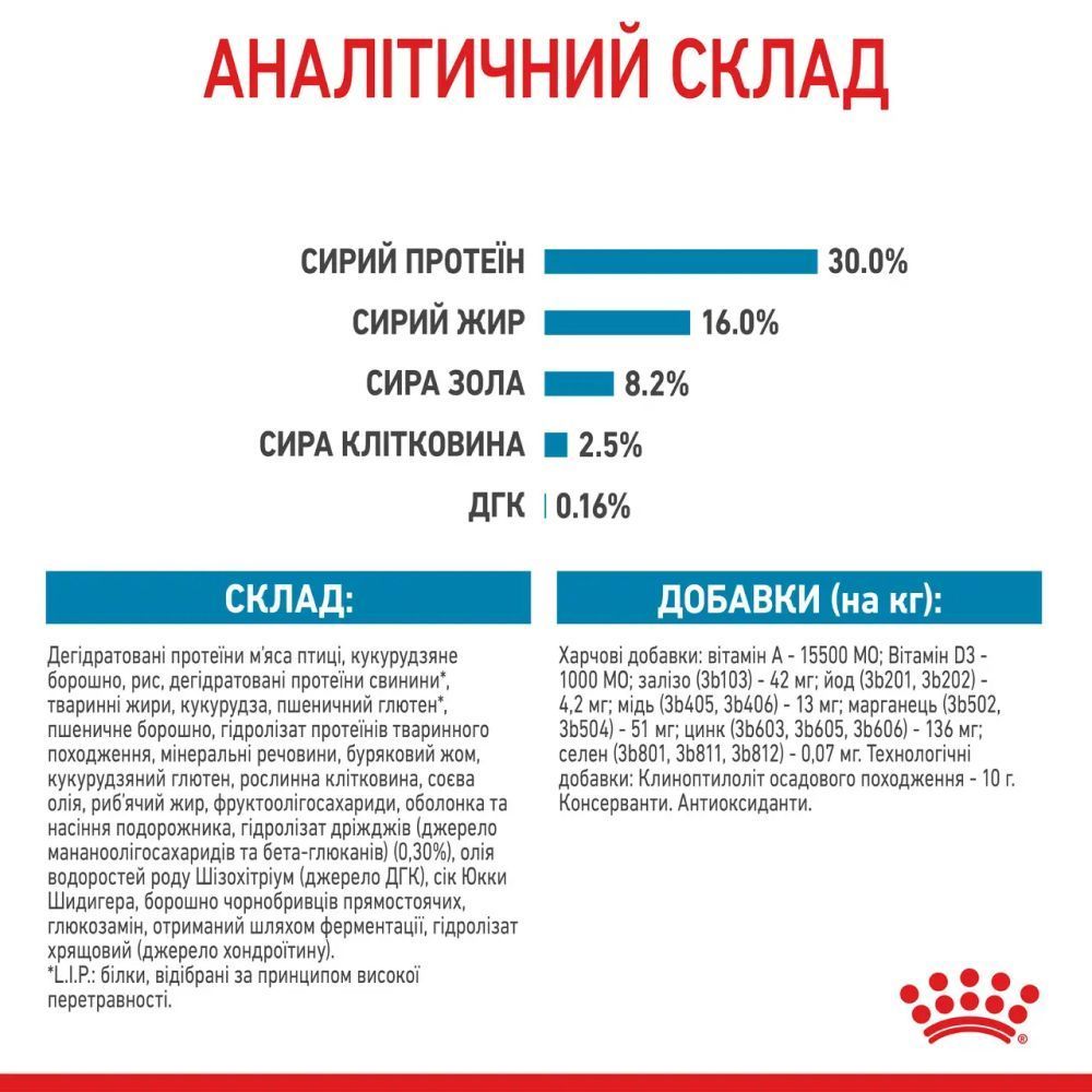 Cухий корм для цуценят Royal Canin Maxi Puppy 3,2 кг + 800 г