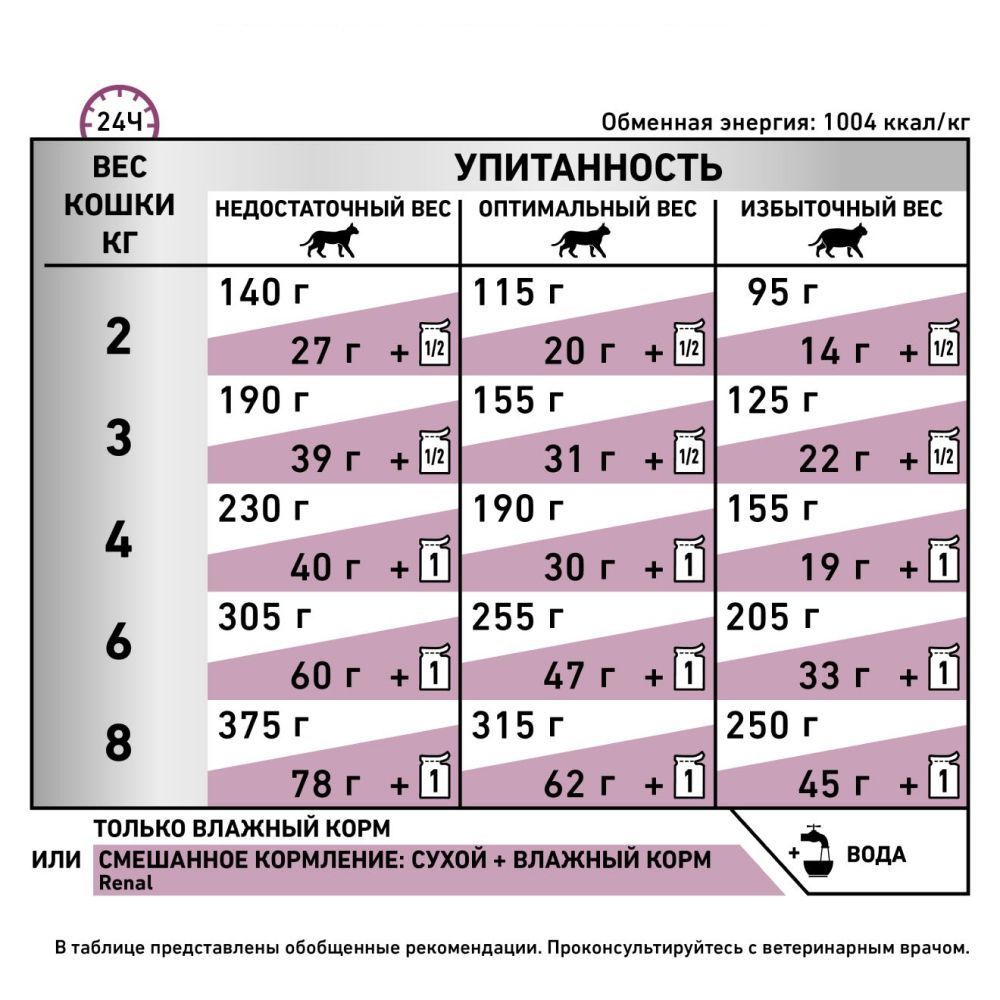 Сухой корм для кошек Royal Canin Renal Select 400 г Сухой корм для кошек Royal Canin Renal Select 400 г