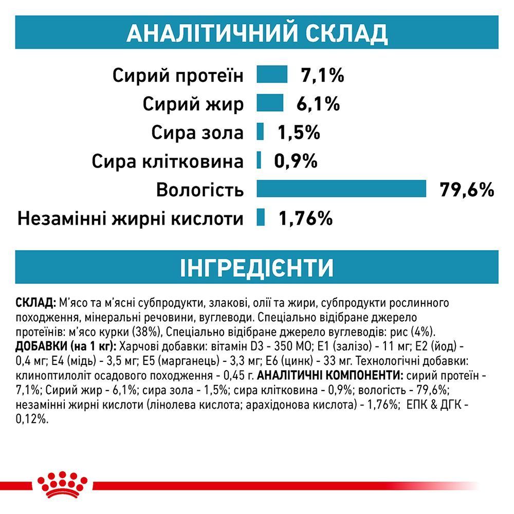 Набор сухого и влажного корма для кошек Royal Canin Sensitivity Control 1,5 кг + 4 шт. по 85 г Набор сухого и влажного корма для кошек Royal Canin Sensitivity Control 1,5 кг + 4 шт. по 85 г