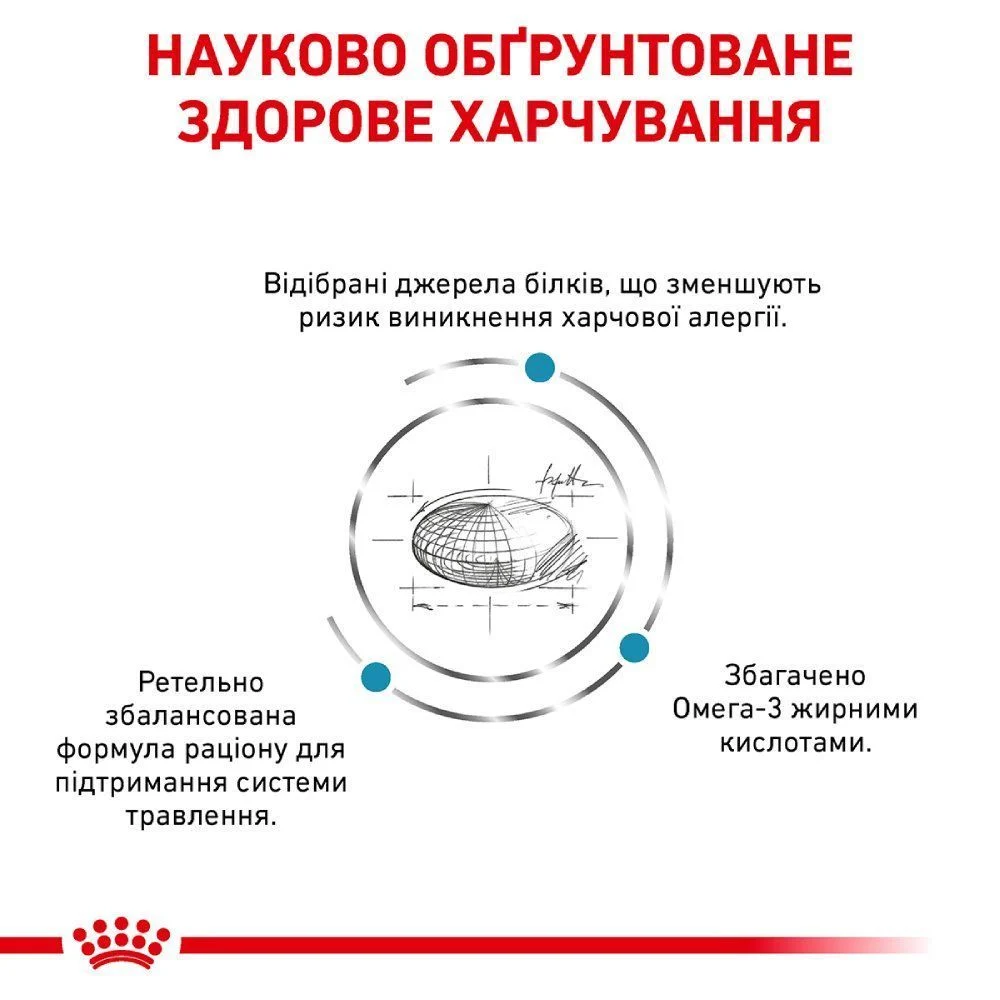 Сухий корм для котів Royal Canin Sensitivity Control 400 г