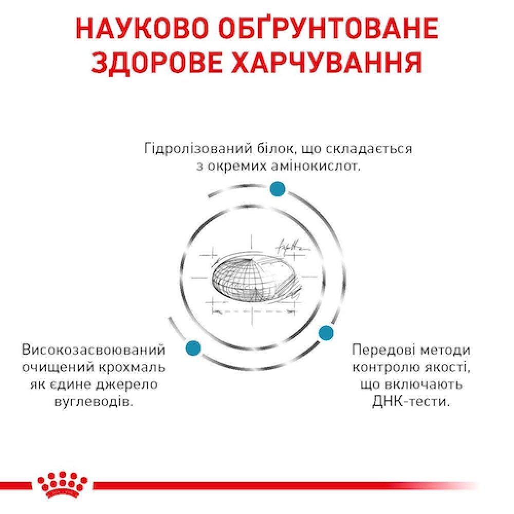 Сухой корм для собак Royal Canin Sensitivity Control 14 кг + 1,5 кг