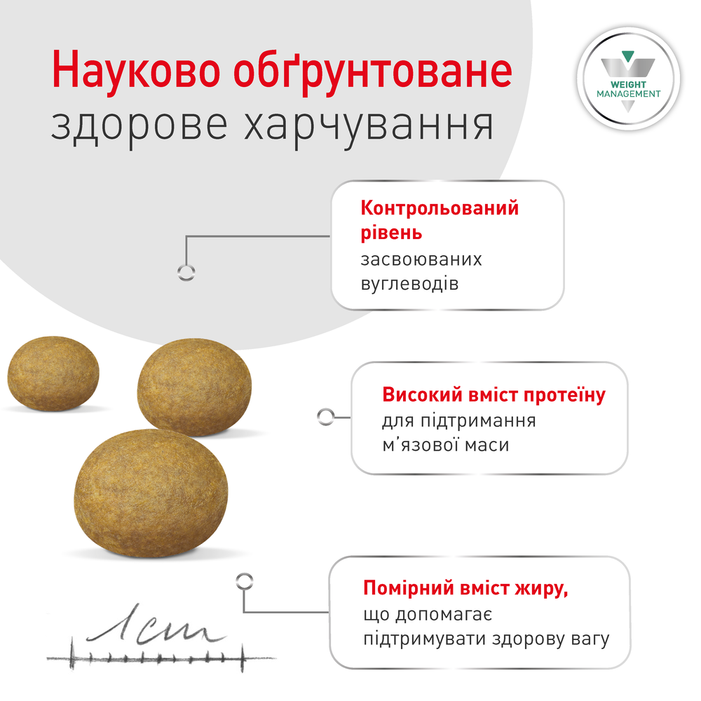 Сухий корм для собак Royal Canin Glycobalance Small Dog 1,5 кг