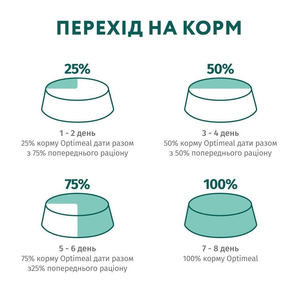 Сухий корм для собак Optimeal Mini Breed Adult 700 г - лосось Сухий корм для собак Optimeal Mini Breed Adult 700 г - лосось