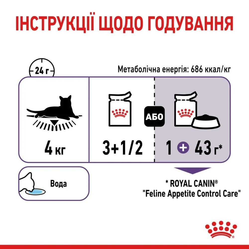 Влажный корм для кошек Royal Canin Appetite Control Gravy pouch 85 г