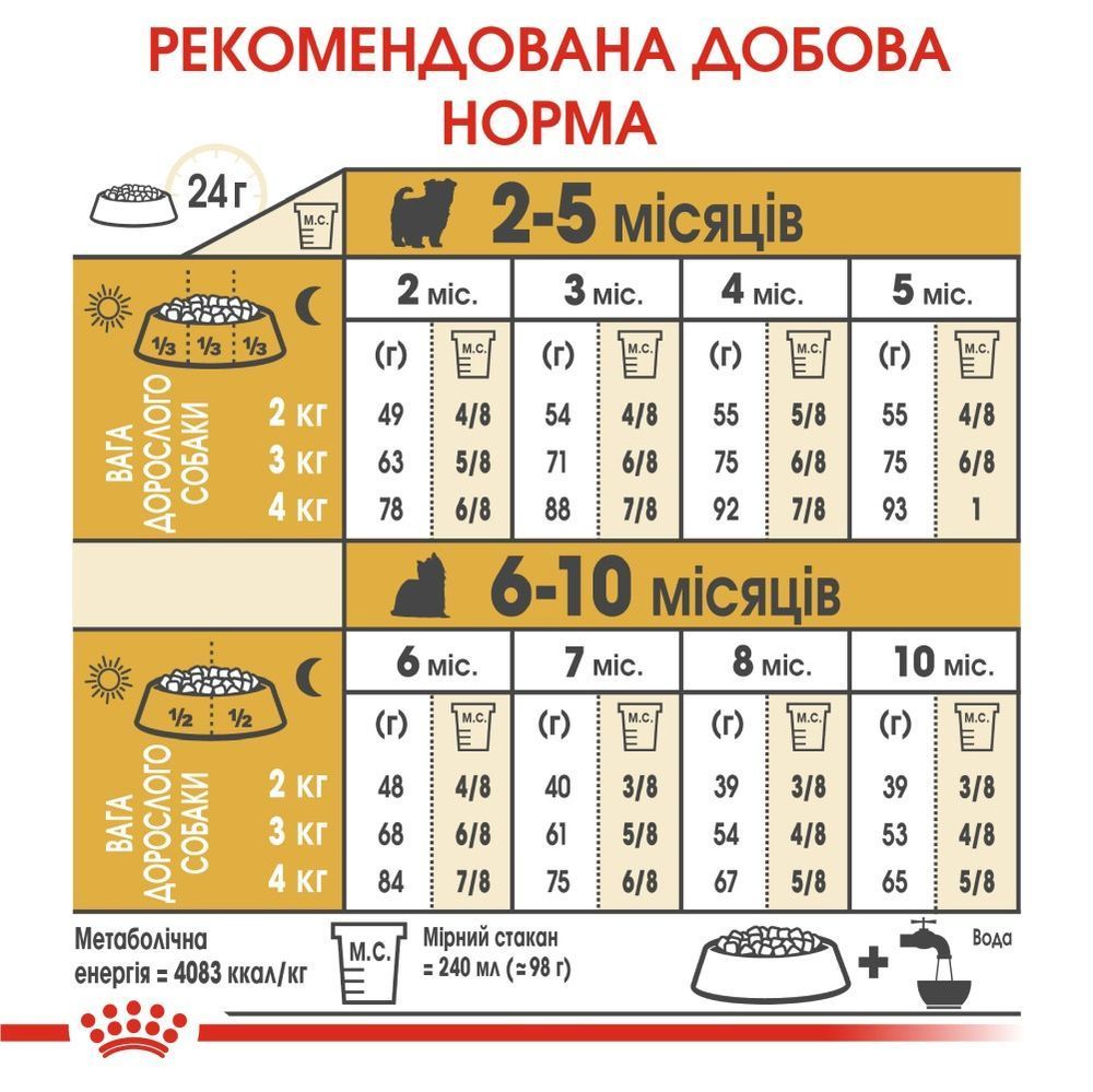 Сухой корм для щенков Royal Canin Puppy Yorkshire Terrier 1,2 кг