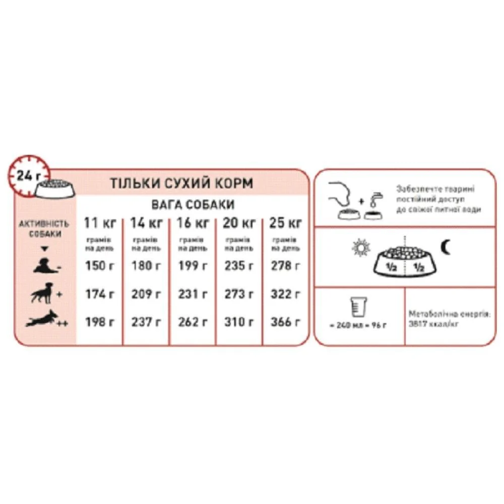 Сухий корм для собак Royal Canin Medium Adult 3 кг - домашня птиця Сухий корм для собак Royal Canin Medium Adult 3 кг - домашня птиця