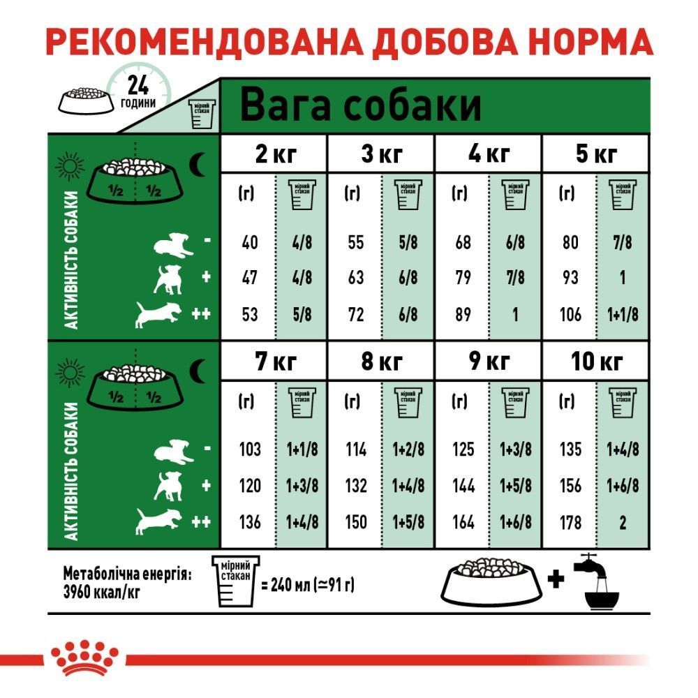 Сухой корм для собак Royal Canin Mini Adult 7+1 кг