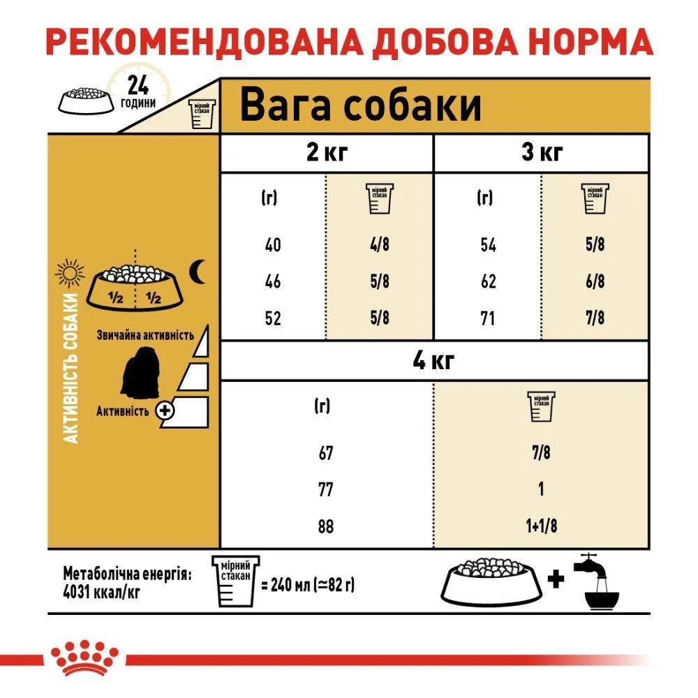 Сухой корм для собак Royal Canin Maltese Adult 1,5 кг