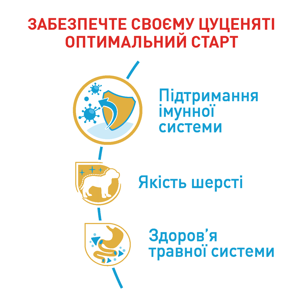 Сухой корм для щенков Royal Canin Poodle Puppy 500 г