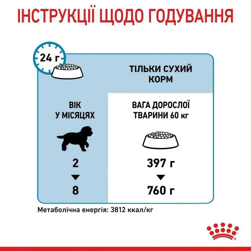 Сухой корм для щенков Royal Canin Giant Puppy 1 кг