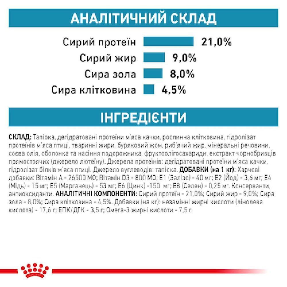 Сухой корм для собак Royal Canin Sensitivity Control 14 кг + 1,5 кг