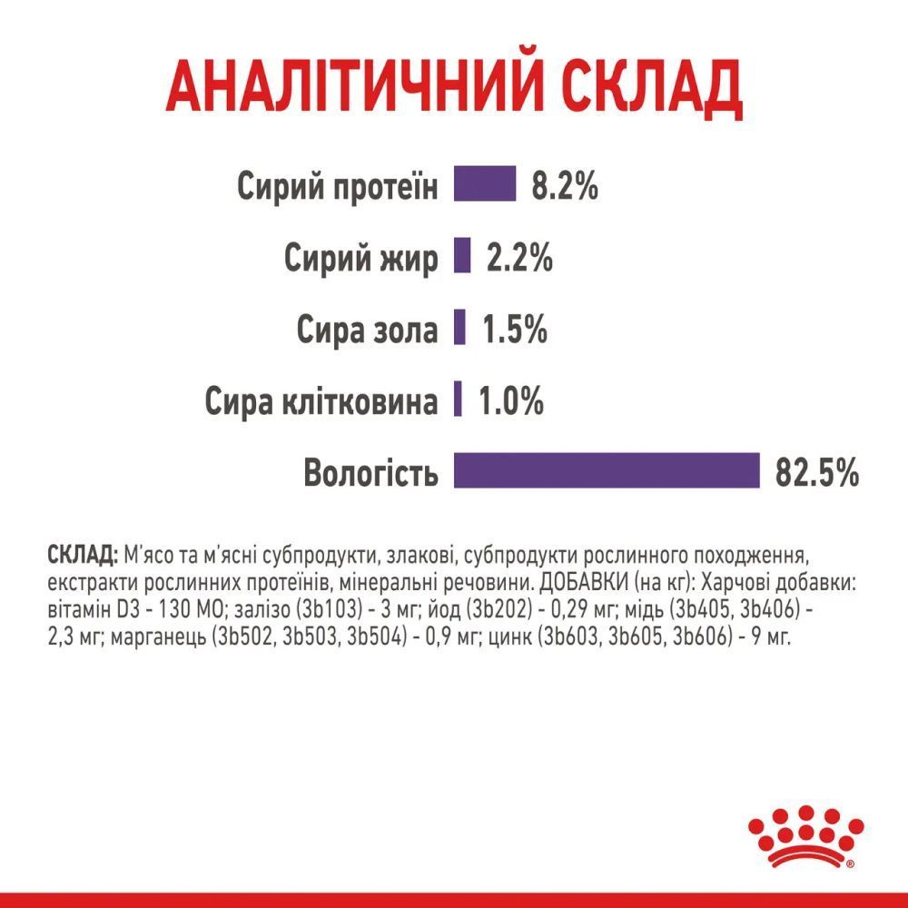 Влажный корм для кошек Royal Canin Appetite Control Gravy pouch 85 г