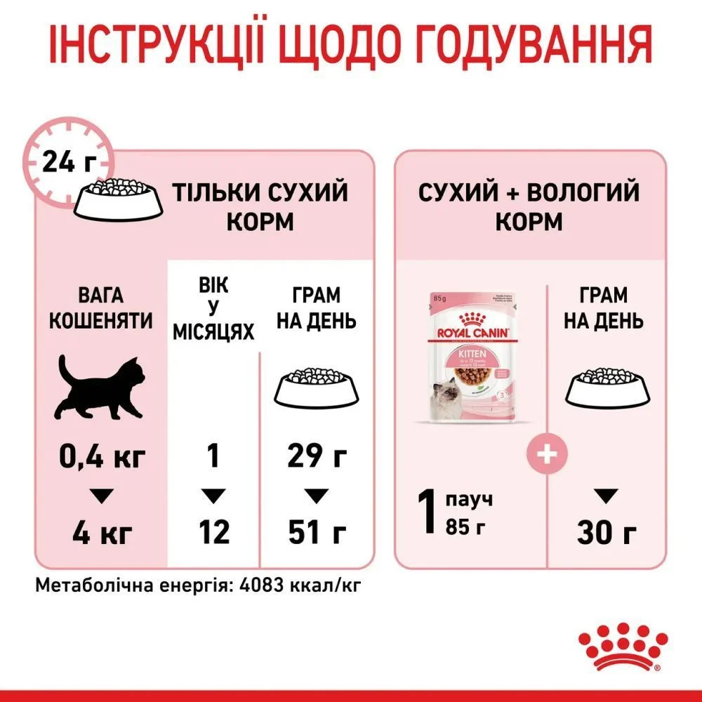 Упаковка вологого корму для кошенят Royal Canin Kitten Instinctive Gravy 3+1 шт х 85 г Упаковка вологого корму для кошенят Royal Canin Kitten Instinctive Gravy 3+1 шт х 85 г
