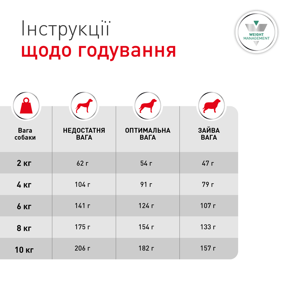 Сухий корм для собак Royal Canin Glycobalance Small Dog 1,5 кг