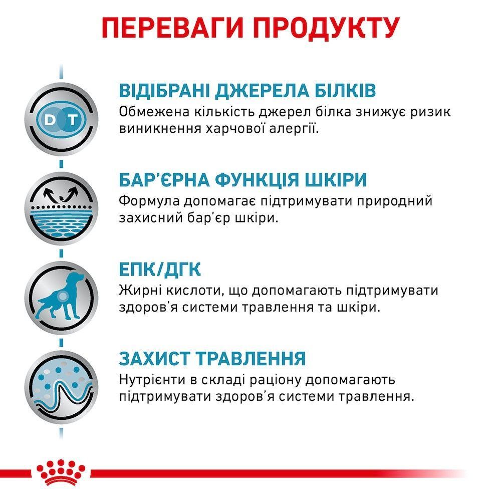 Сухой корм для собак Royal Canin Sensitivity Control 14 кг + 1,5 кг