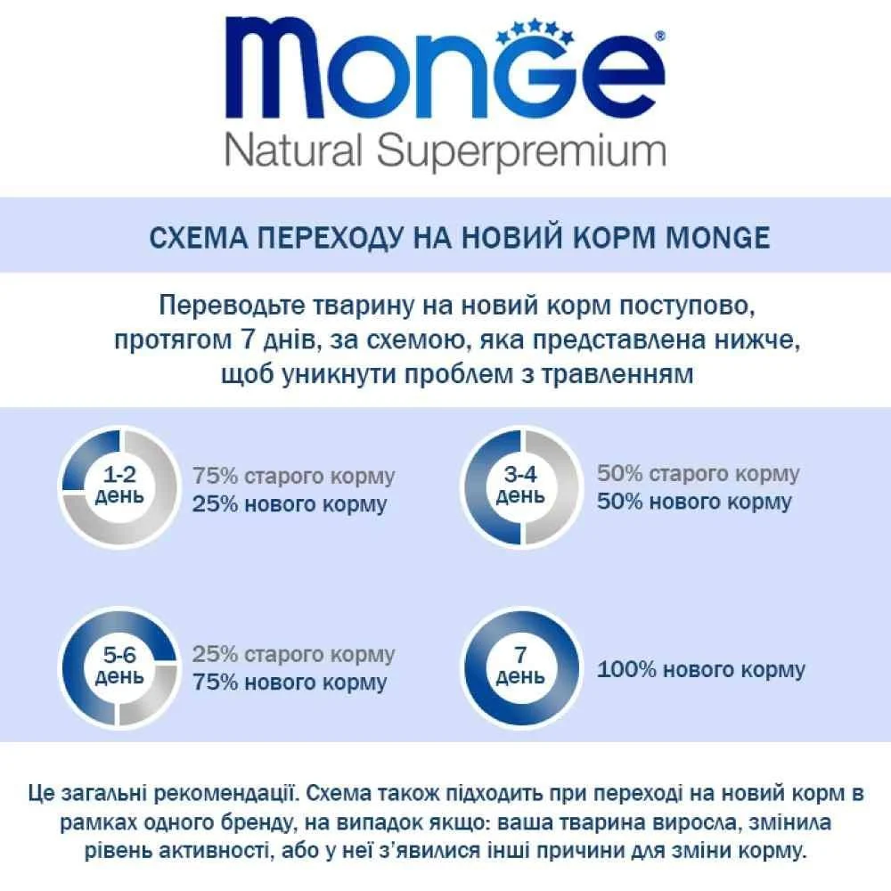 Сухий корм для котів Monge Monoprotein Adult 1,5 кг - кролик Сухий корм для котів Monge Monoprotein Adult 1,5 кг - кролик