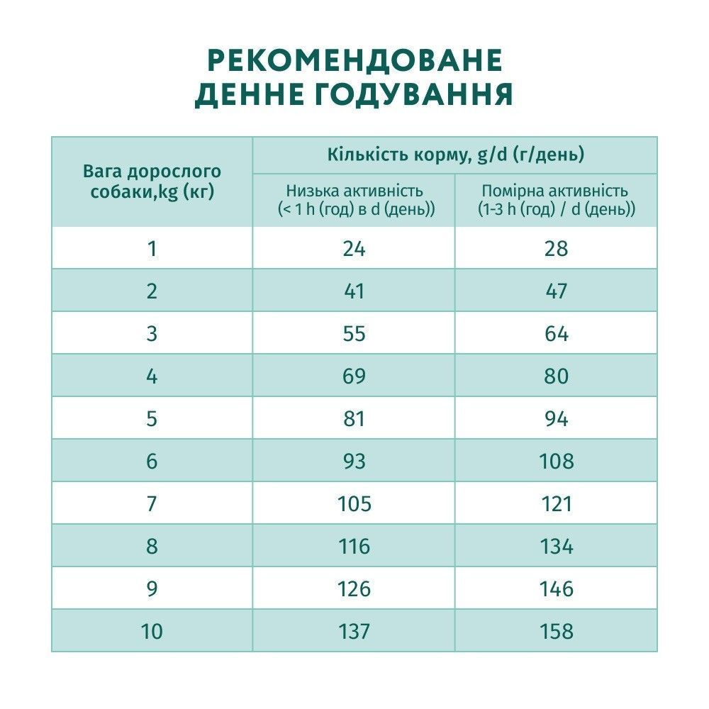Сухий корм для собак Optimeal Mini Breed Adult 700 г - лосось Сухий корм для собак Optimeal Mini Breed Adult 700 г - лосось