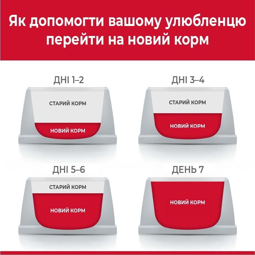 Сухий корм для собак Hill’s Science Plan Small&Mini Adult 1+0,5 кг - курка