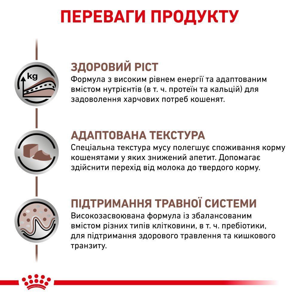 Сухой корм для котят Royal Canin Gastrointestinal Kitten