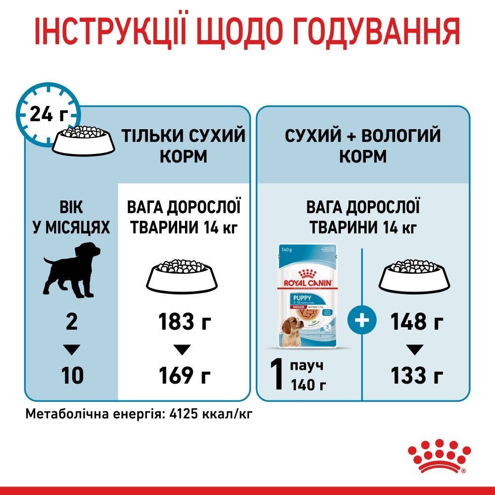 Сухой корм для щенков Royal Canin Medium Puppy 3,2 кг + 800 г