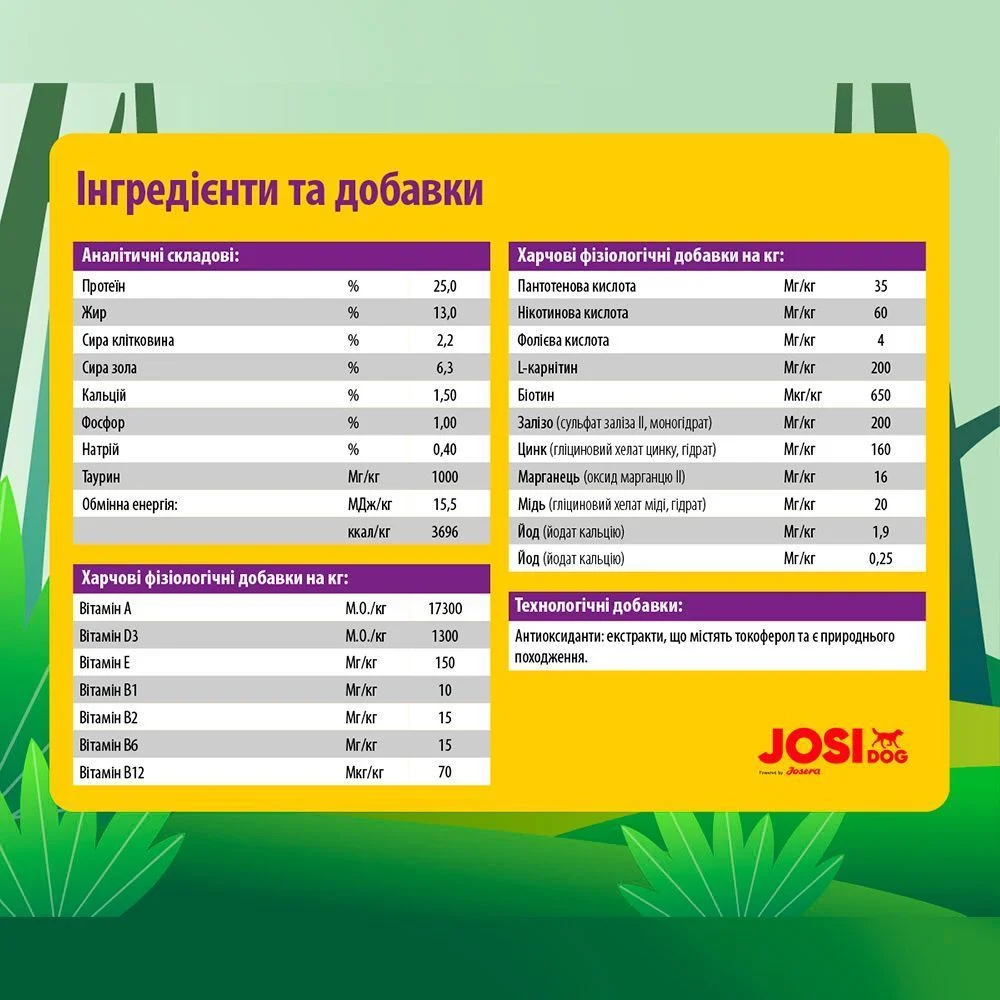 Сухий корм для собак Josera JosiDog Sensitive Adult 2,7 кг - домашня птиця