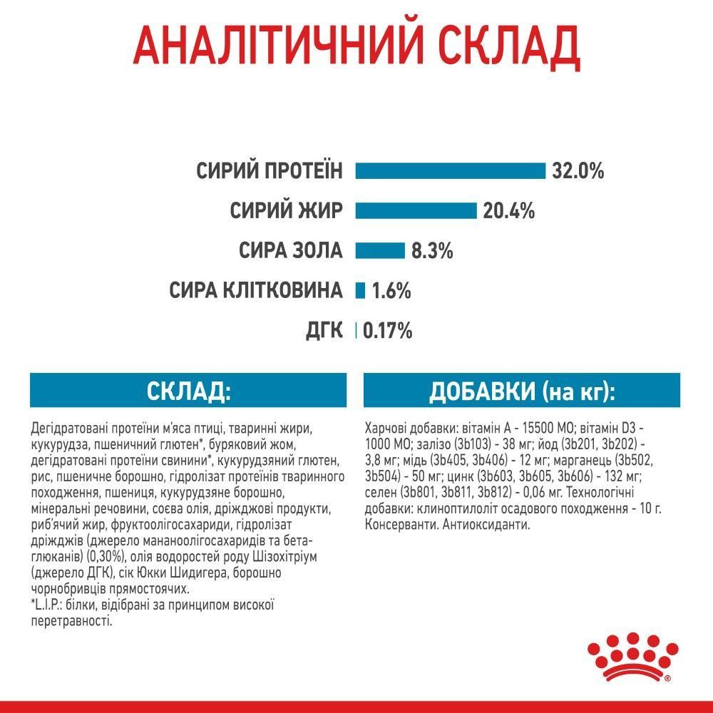 Сухой корм для щенков Royal Canin Medium Puppy 3,2 кг + 800 г