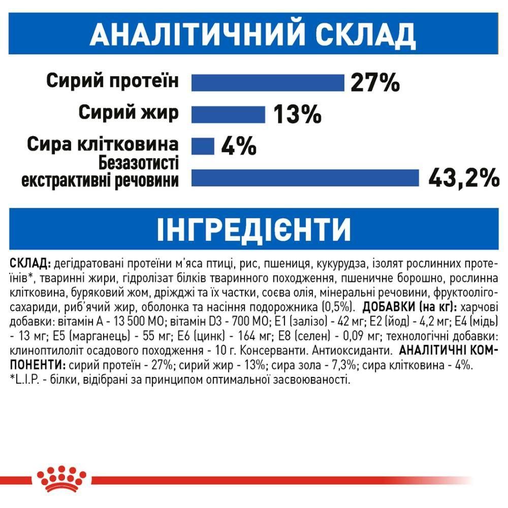 Сухой корм для кошек Royal Canin Indoor 27 1,6 кг + 400 г
