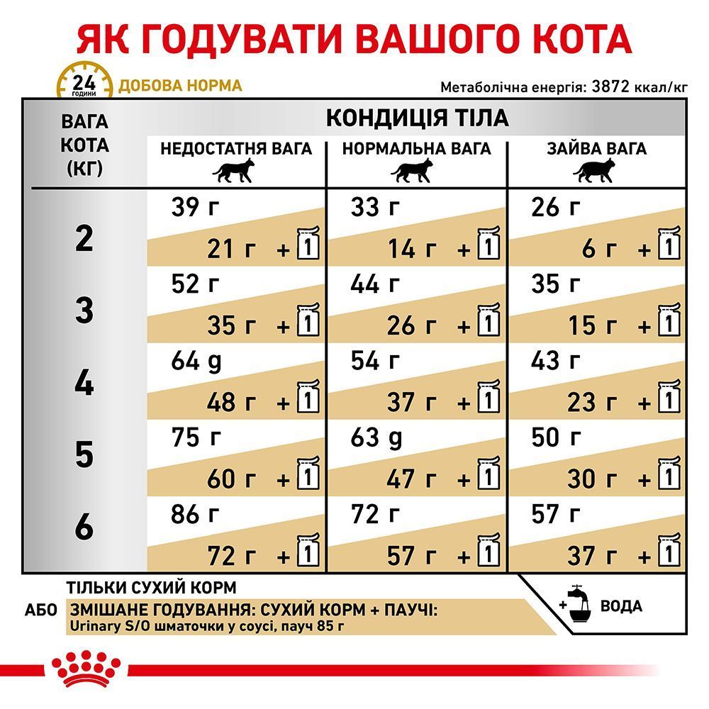 Royal Canin Urinary S/O набор сухого и влажного корма для кошек 1,5 кг + 4 шт х 85 г