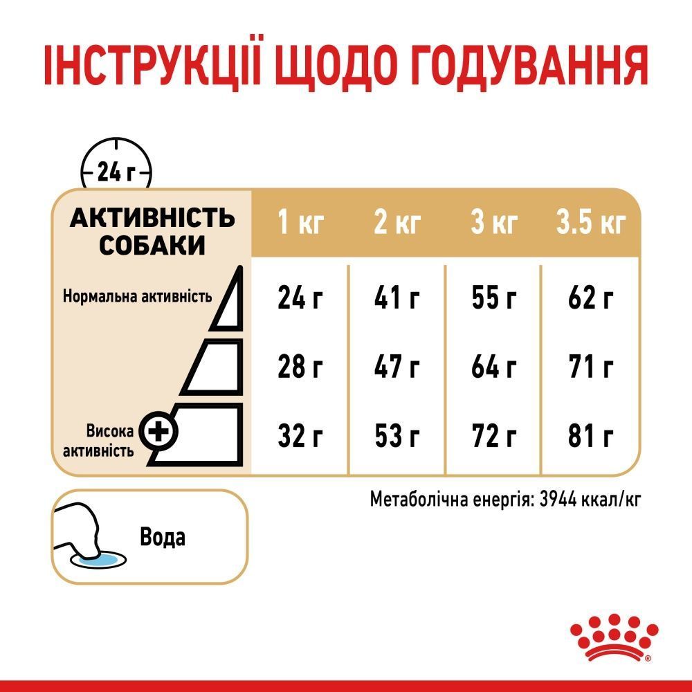 Сухий корм для собак Royal Canin Pomeranian Adult 500 г