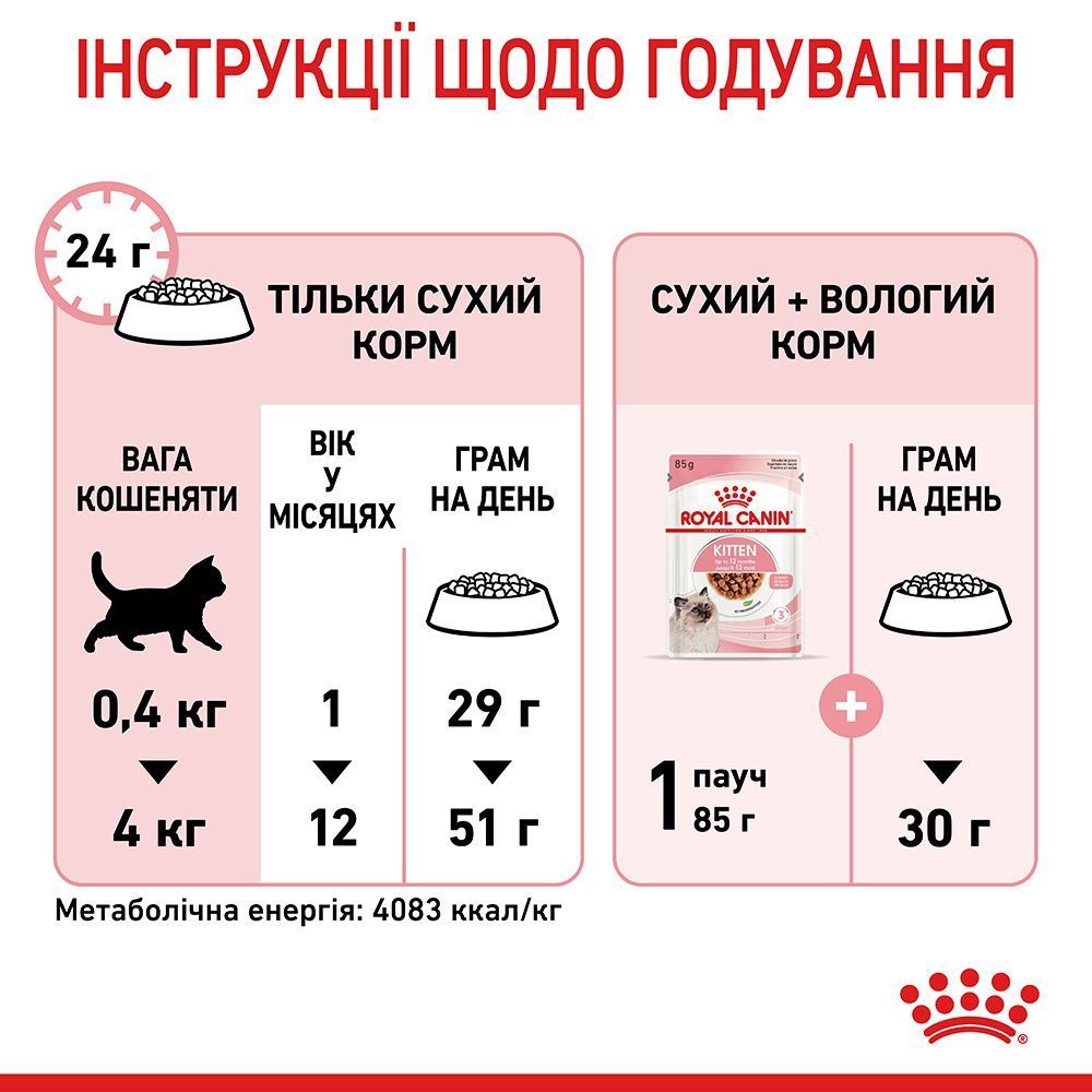 Сухий корм для кошенят Royal Canin Kitten 3,2 кг + 800 г