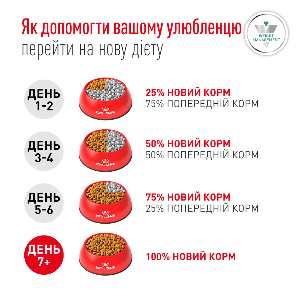 Сухий корм для собак Royal Canin Glycobalance Small Dog 1,5 кг