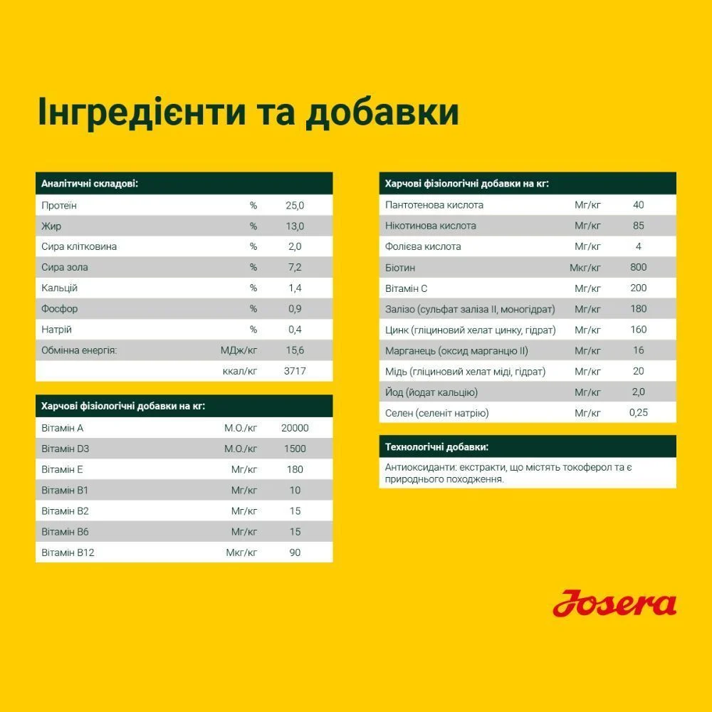 Сухой корм для щенков Josera Young Star 12,5 кг - домашняя птица и картофель Сухой корм для щенков Josera Young Star 12,5 кг - домашняя птица и картофель