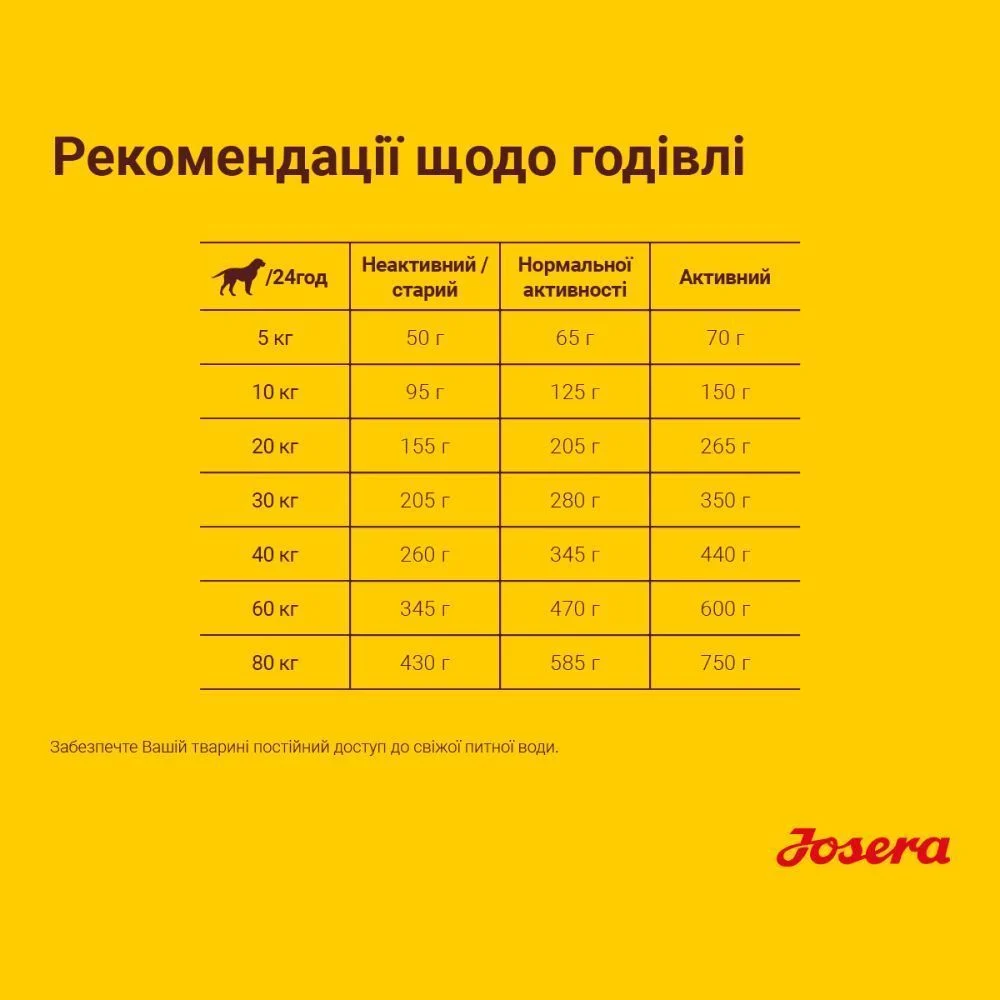 Сухий корм для собак Josera Adult 12,5 кг - ягня та рис Сухий корм для собак Josera Adult 12,5 кг - ягня та рис