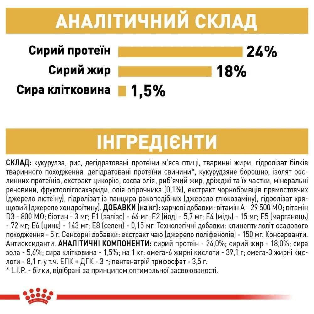 Сухой корм для собак Royal Canin Maltese Adult 1,5 кг