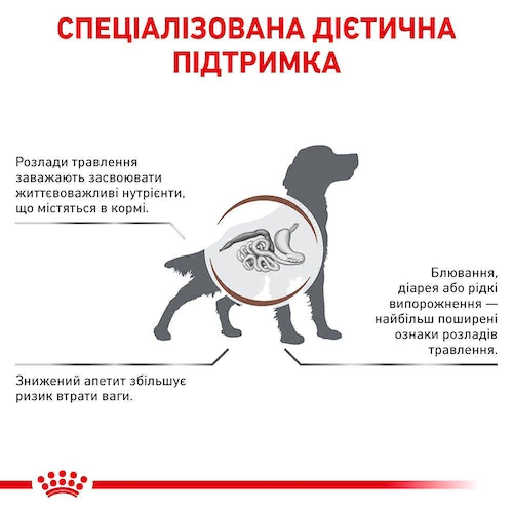 Сухой корм для собак Royal Canin Gastrointestinal 15 кг + 2 кг