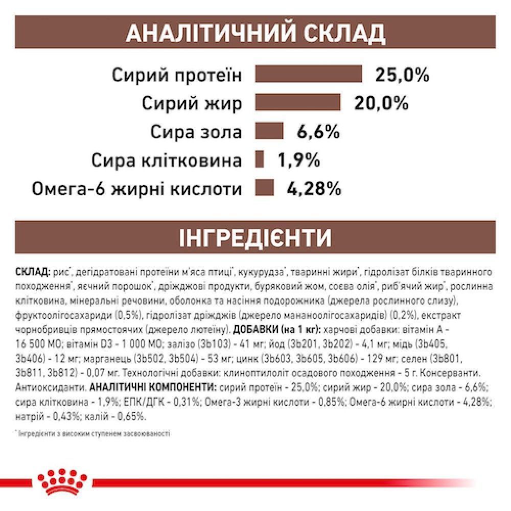 Сухой корм для собак Royal Canin Gastrointestinal 15 кг + 2 кг