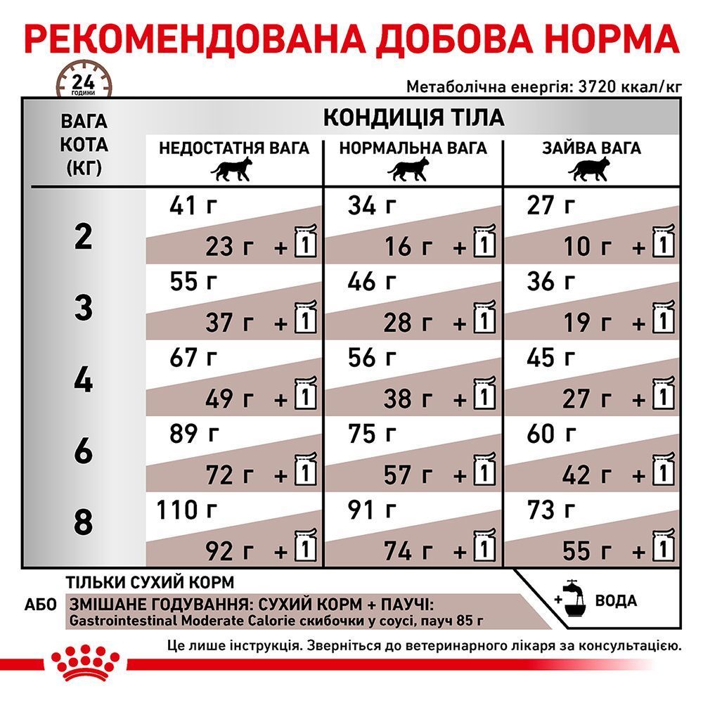Royal Canin Gastrointestinal Moderate Calorie набор сухого и влажного корма для кошек 2 кг + 4 шт х 85 г